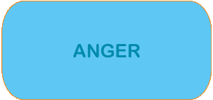 Harnessing the Power Within: A Journey from Anger to Empowerment ...